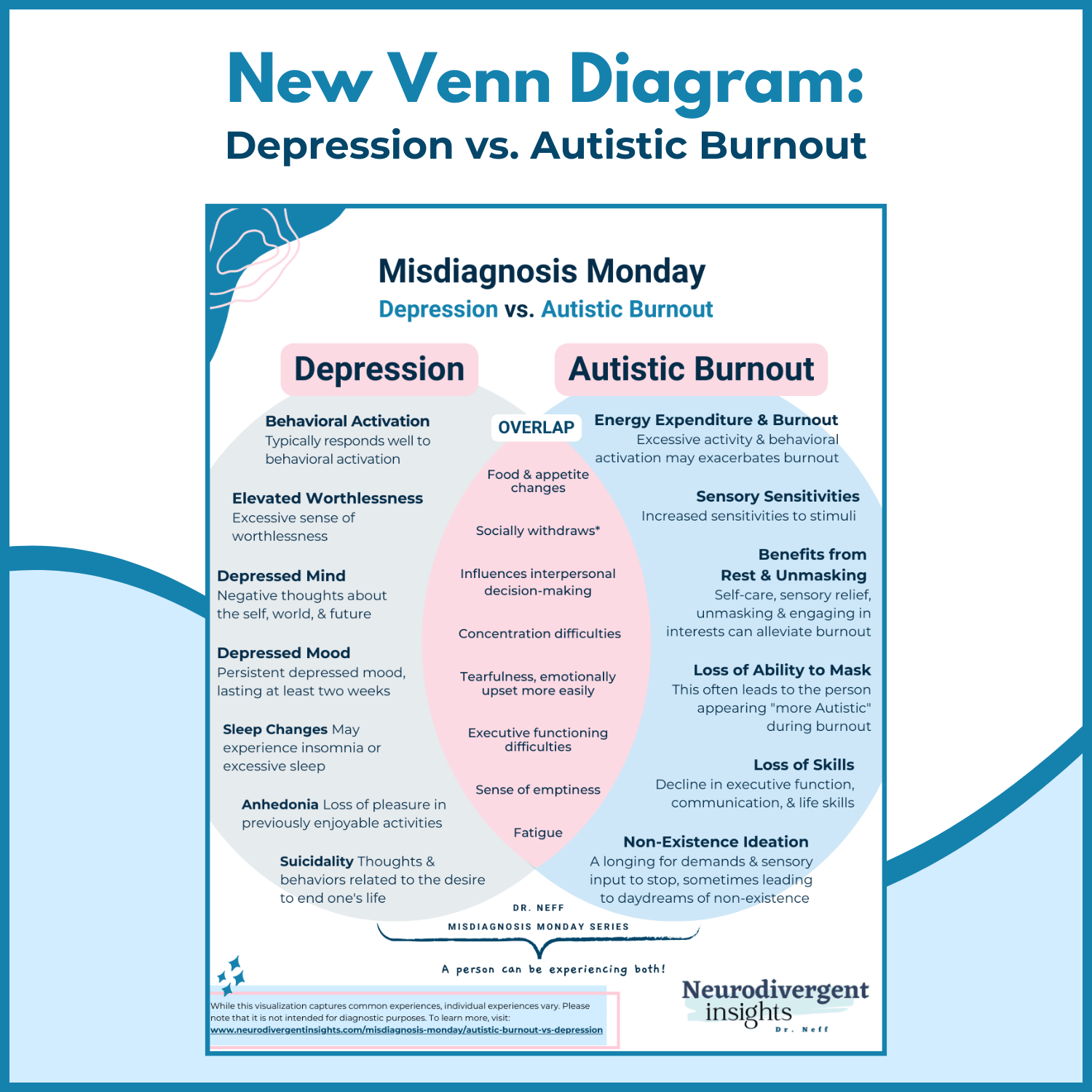 Autistic Burnout vs. Depression