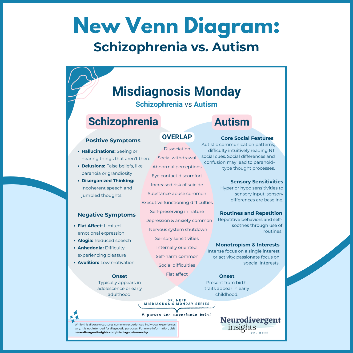 Schizophrenia vs. Autism