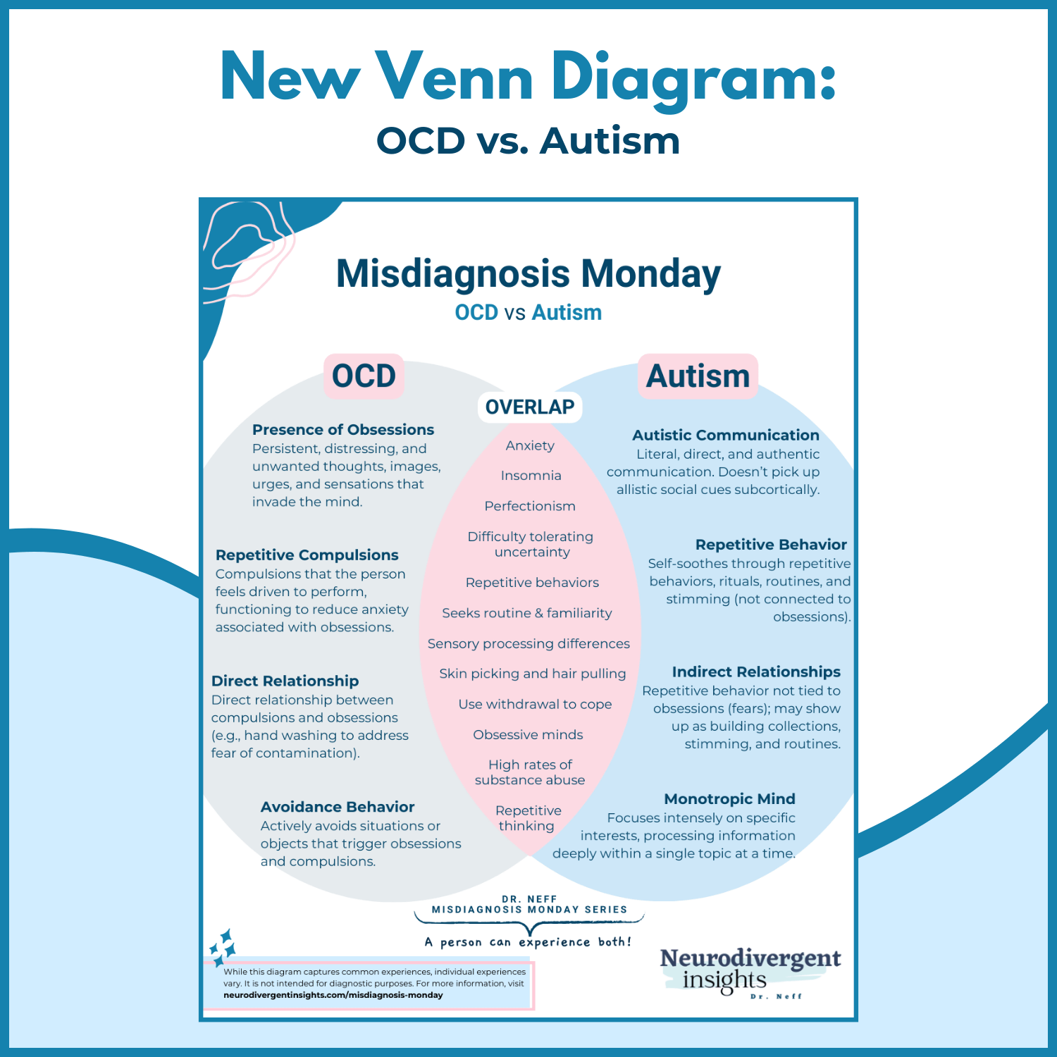 Autism vs OCD