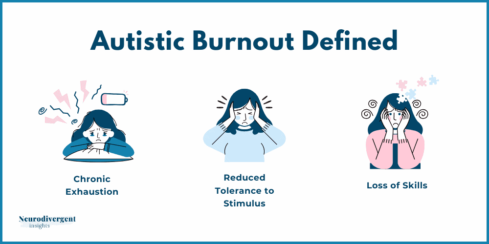 Infographic titled ‘Autistic Burnout Defined’ showing three illustrated figures labeled chronic exhaustion, reduced tolerance to stimulus, and loss of skills.