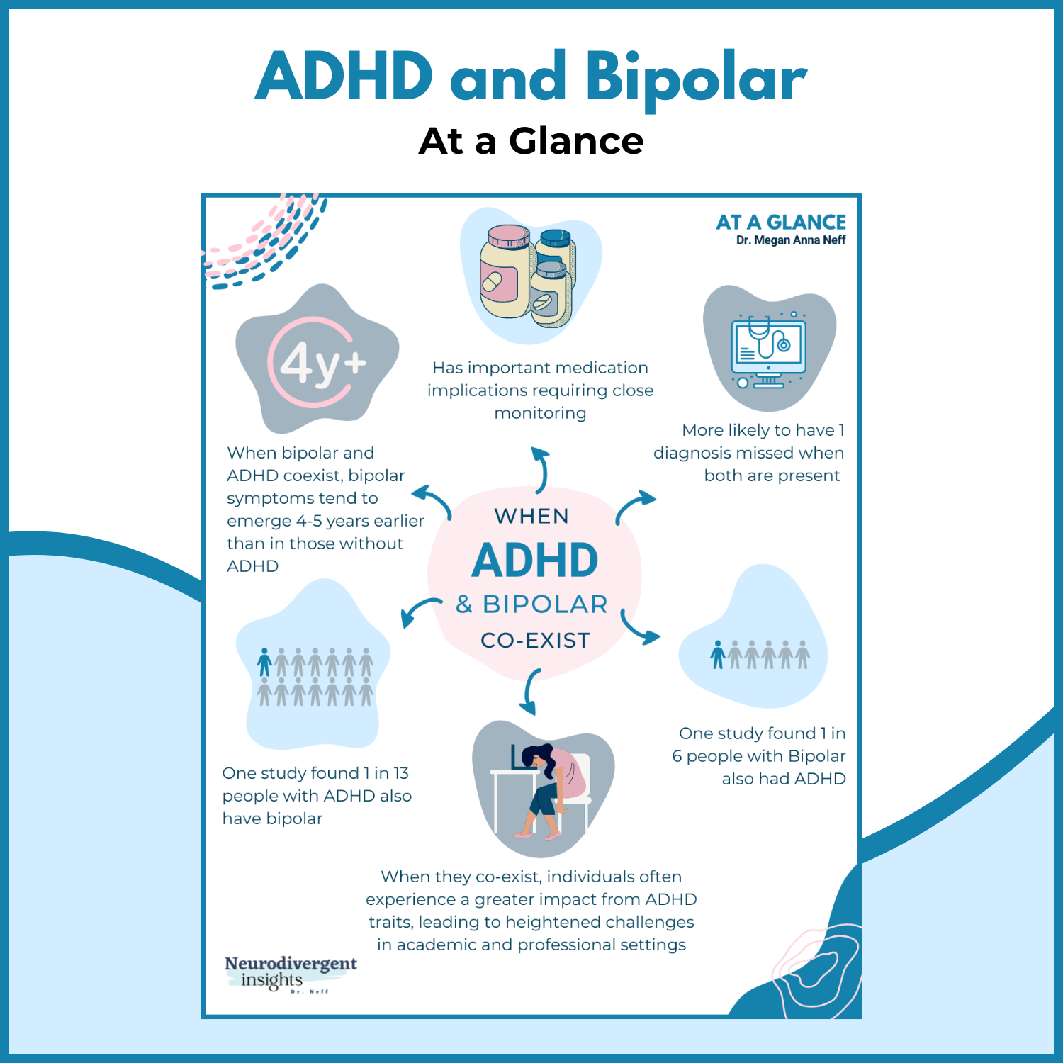 How Are ADHD and Bipolar Related?