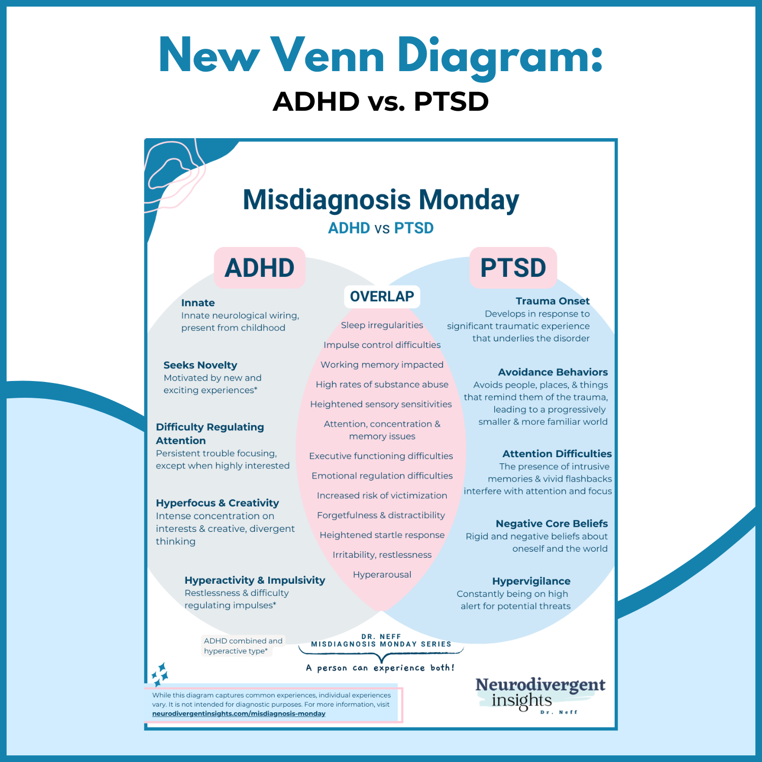 ADHD vs. PTSD