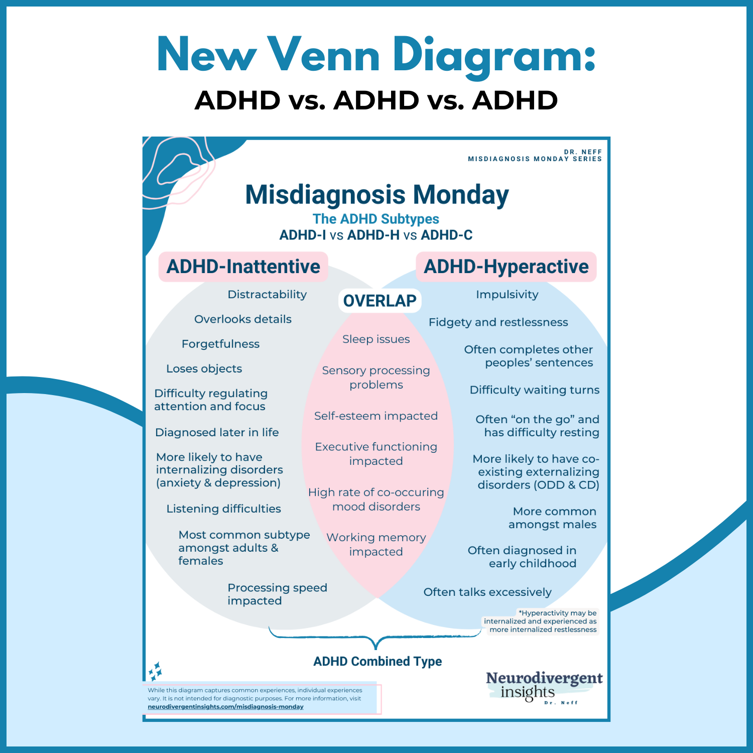 The ADHD Subtypes