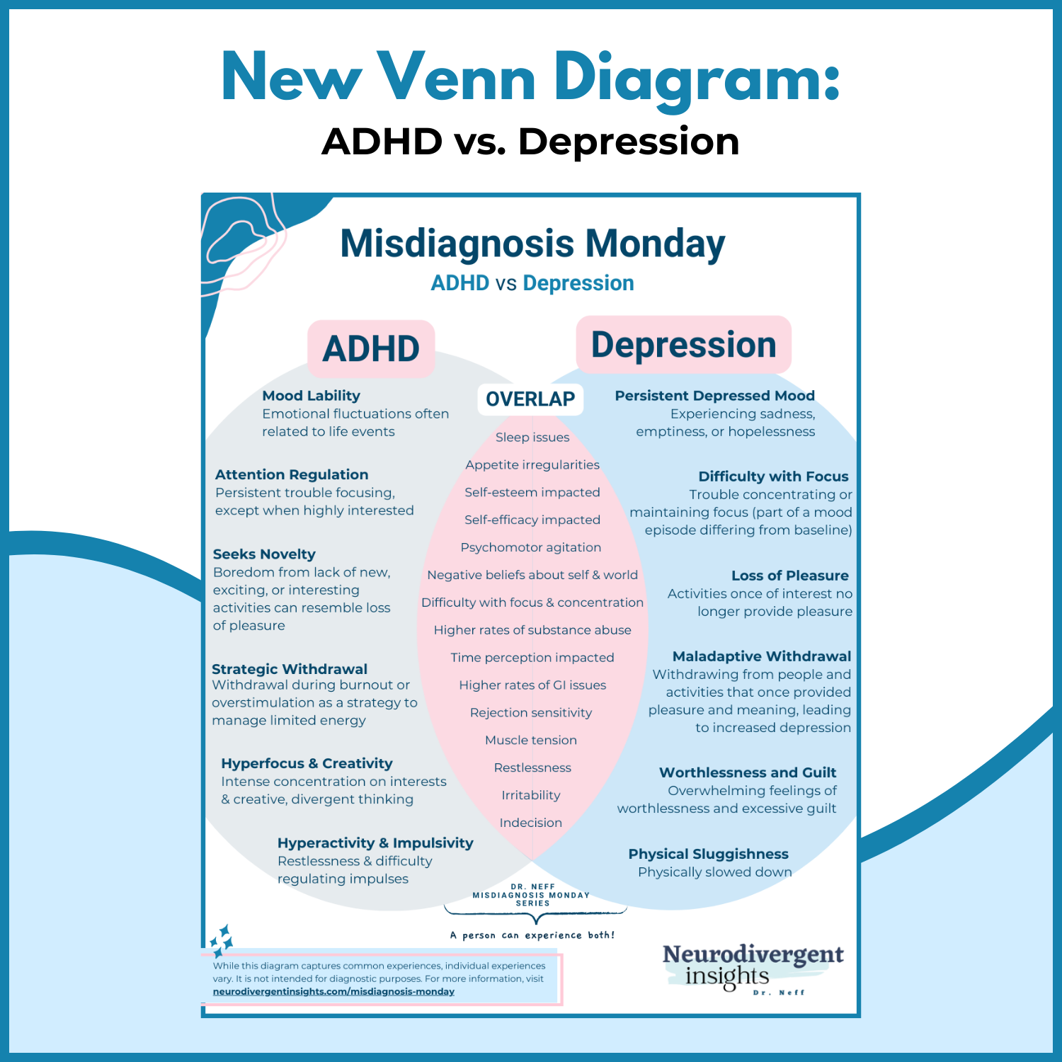 ADHD vs. Depression