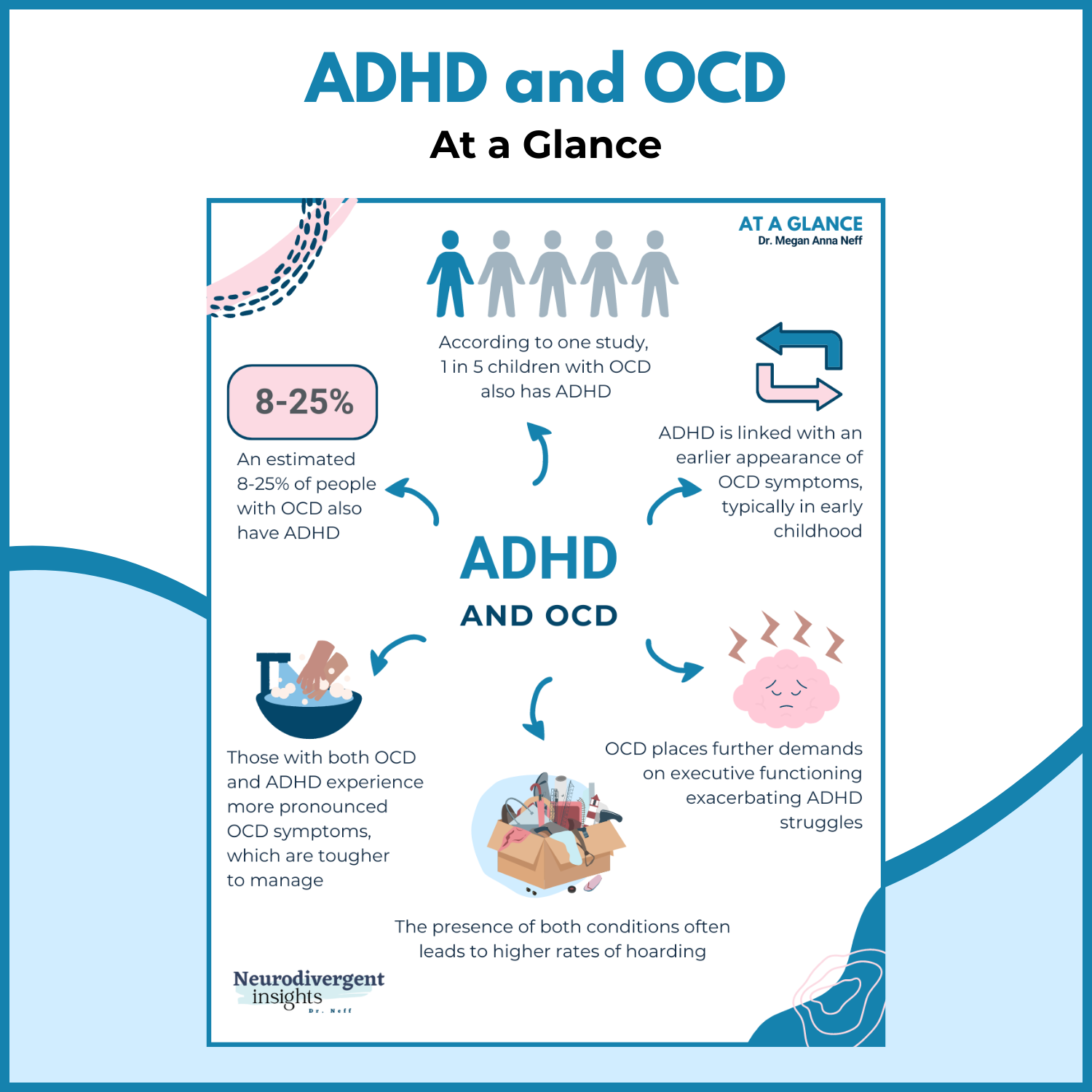 ADHD and OCD