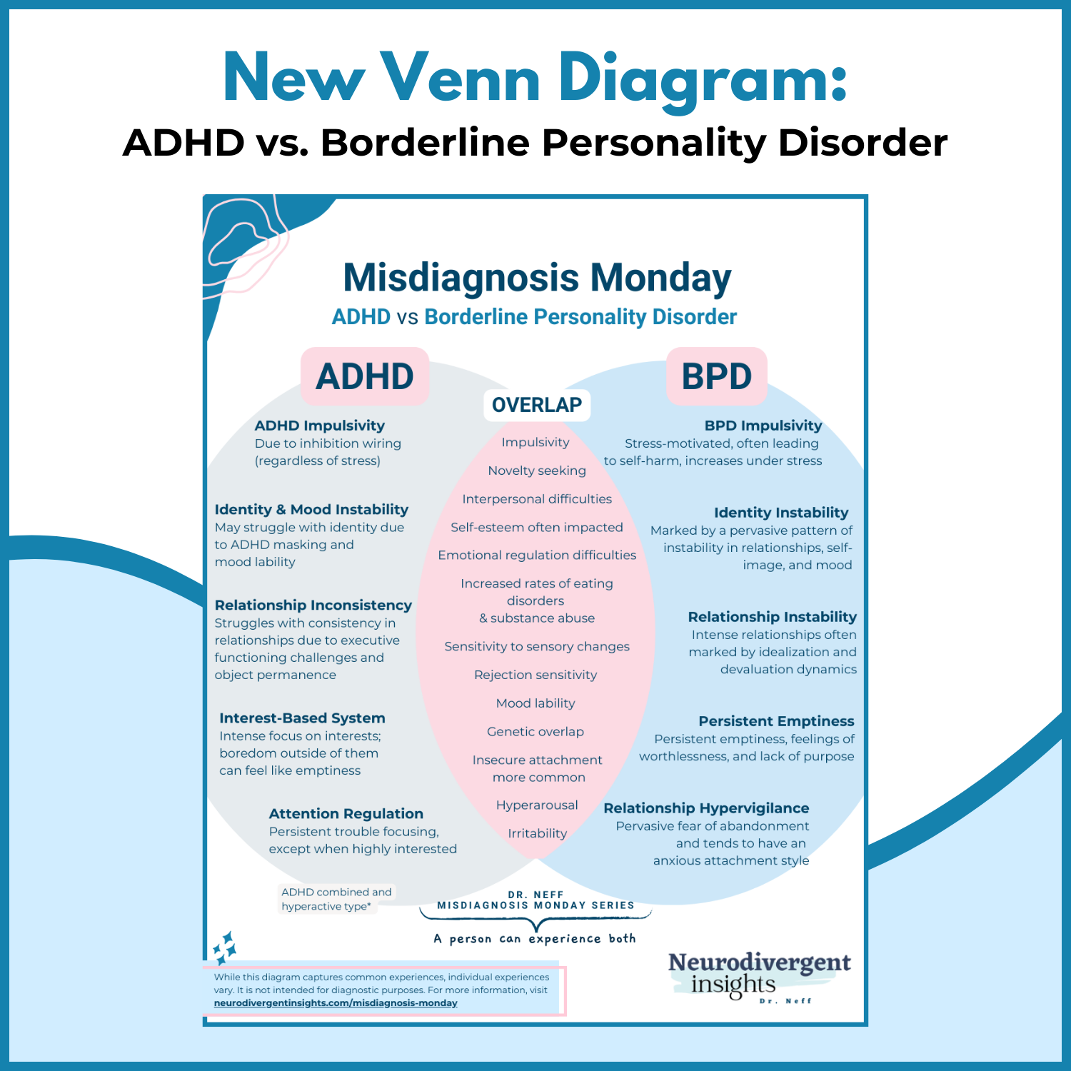 ADHD vs BPD