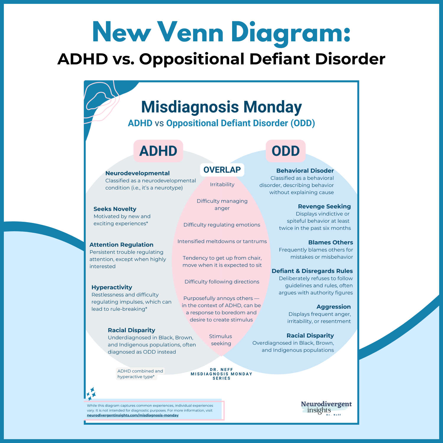 ADHD vs. Oppositional Defiant Disorder (ODD)