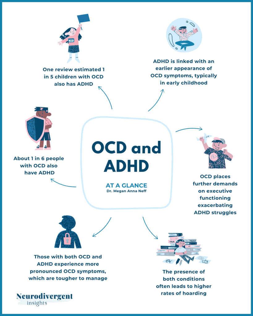 OCD and ADHD at a glance: about 1 in 6 people with OCD have ADHD, with notes on hoarding and executive functioning