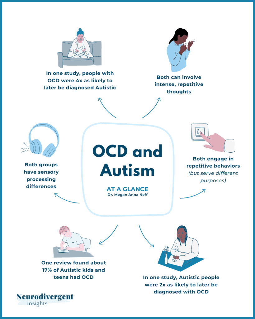 OCD and autism at a glance: shared sensory differences, repetitive thoughts and behaviors, and co-occurrence rates