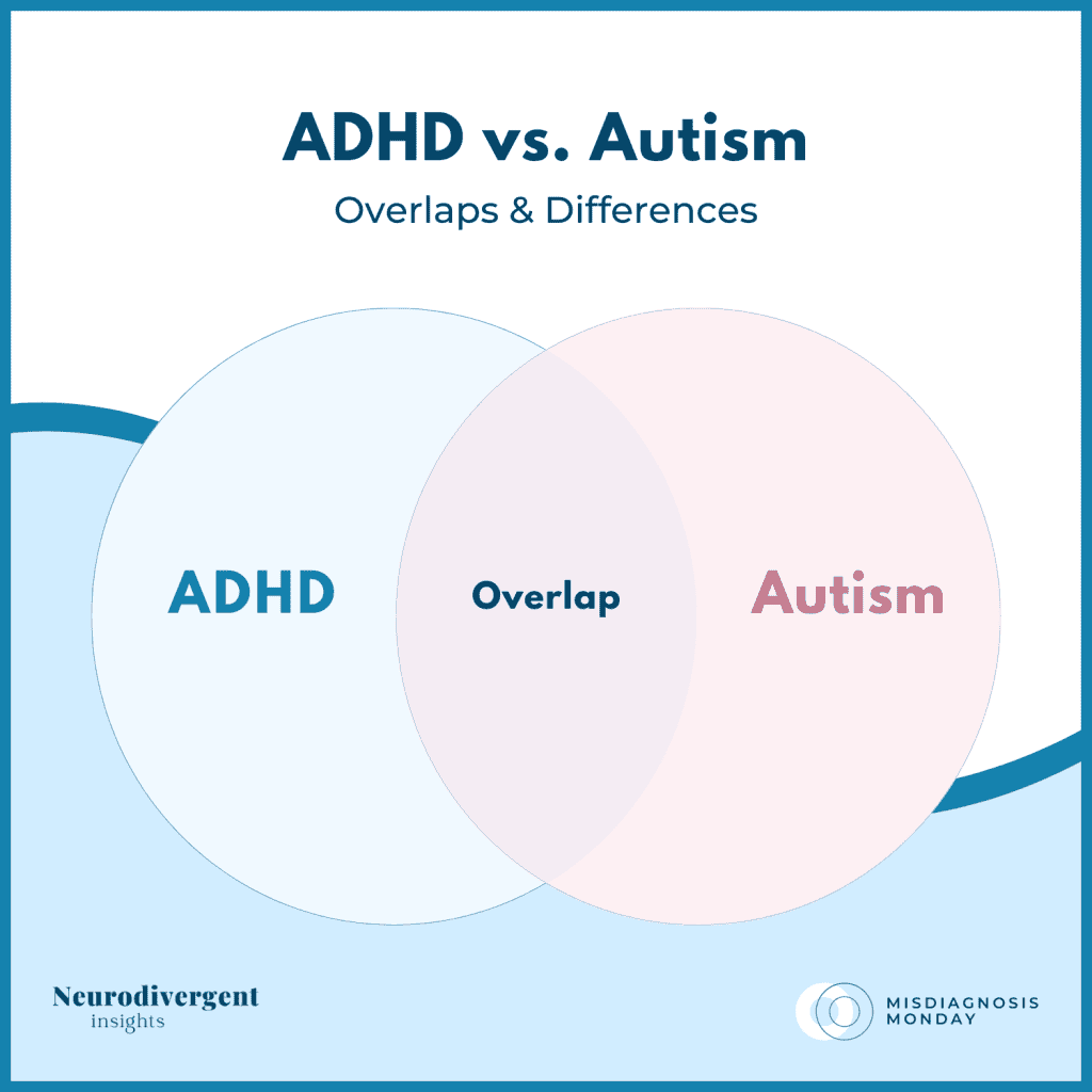 A comparison chart titled “ADHD vs. Autism: Overlaps & Differences."