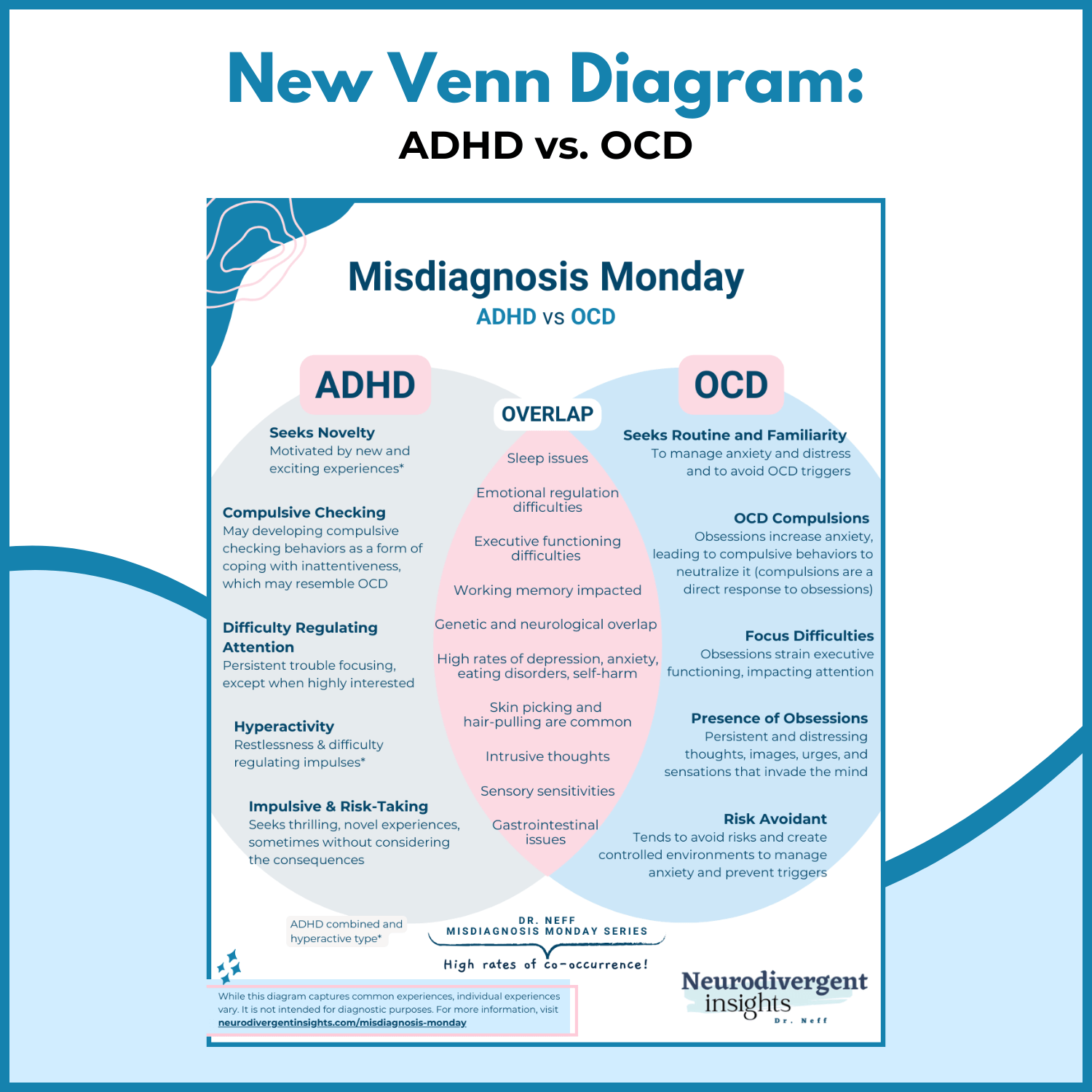 ADHD vs OCD