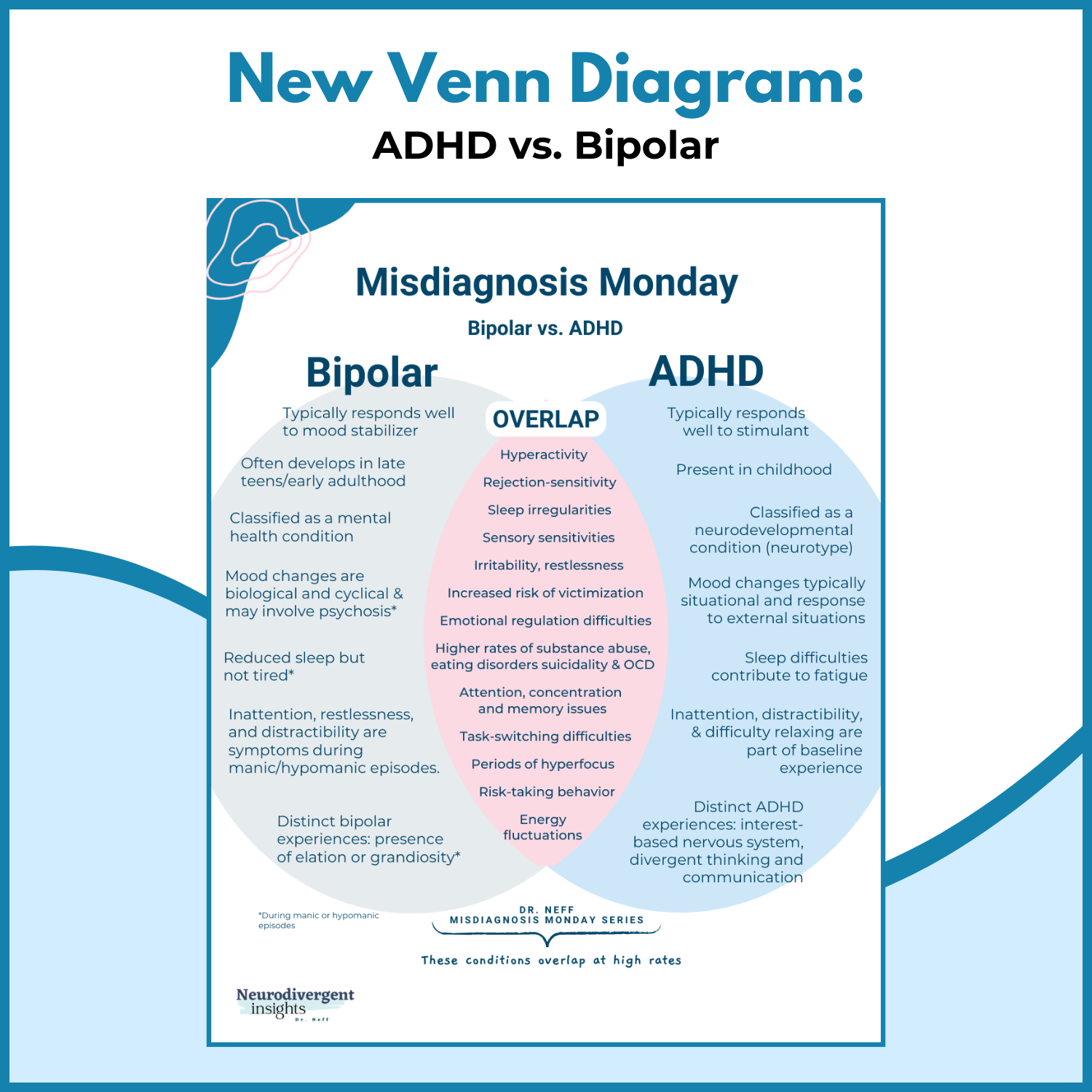 ADHD vs. Bipolar