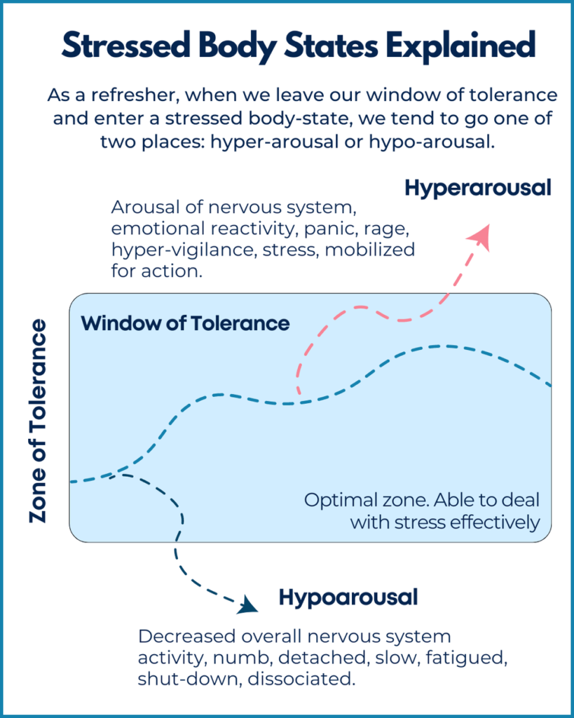 Image of an illustration of the window of tolerance.