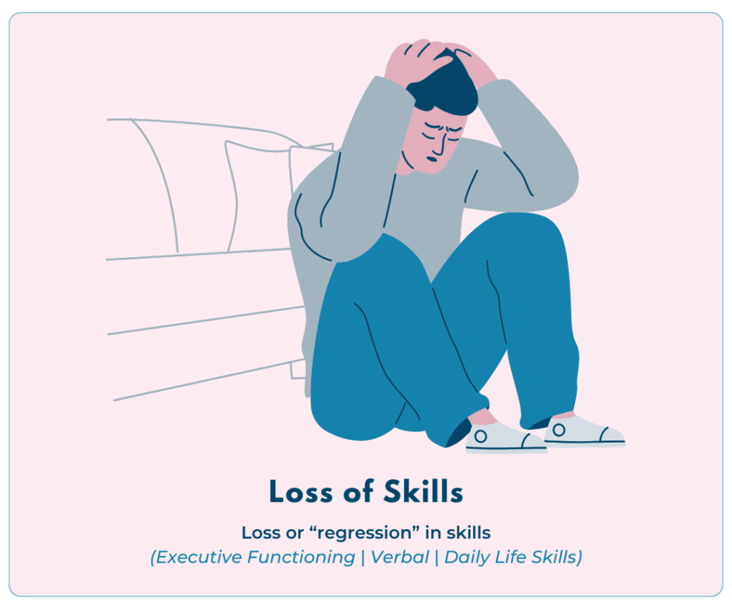 An illustration of a person sitting on the floor with their knees drawn up, holding their head in distress. They are wearing a gray sweater and blue pants. Behind them, there is a faint outline of a couch, suggesting a home setting. Their facial expression conveys frustration or overwhelm. Below the illustration, bold text reads 'Loss of Skills,' followed by the description 'Loss or "regression" in skills,' with a smaller italicized note underneath stating '(Executive Functioning | Verbal | Daily Life Skills).' The image visually represents the experience of skill regression.