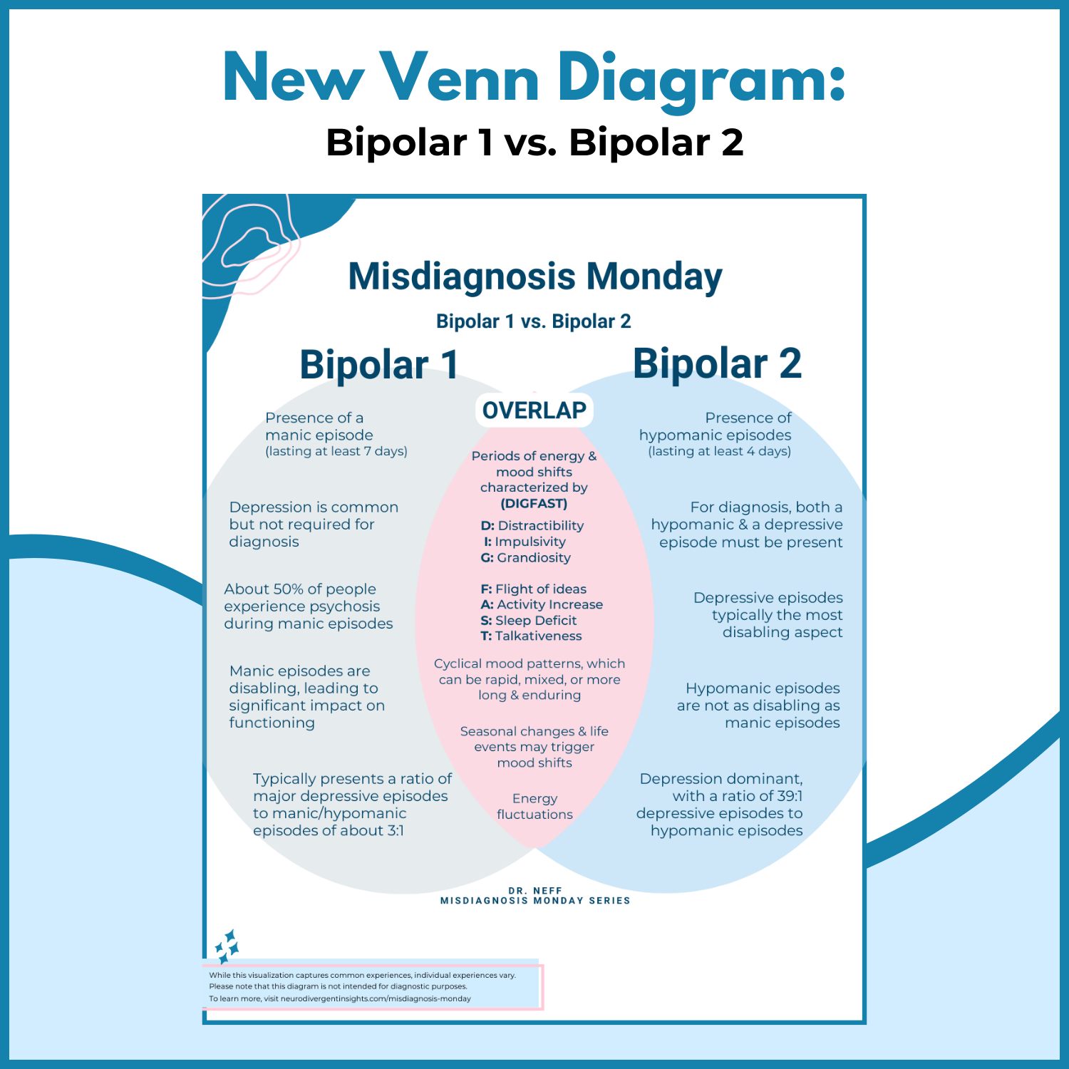 What is the Difference Between Bipolar 1 and Bipolar 2?