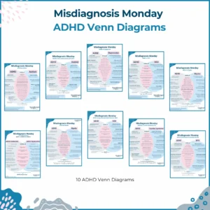 Image of ADHD Venn Diagrams