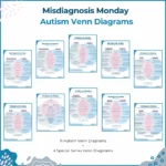 Image of autism venn diagrams