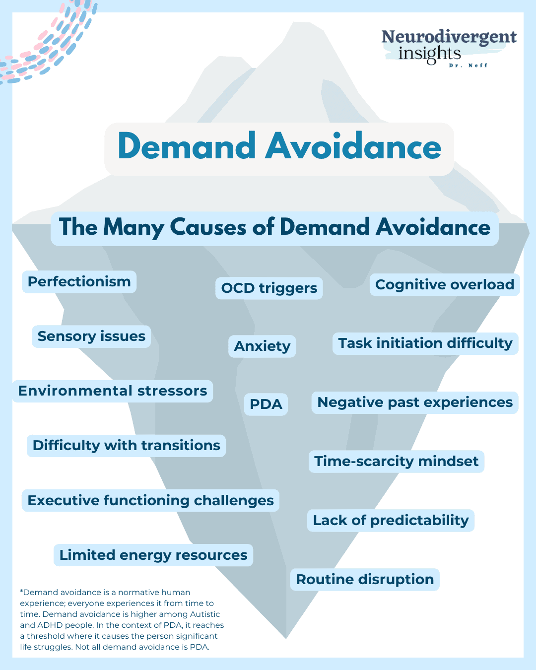 Demand Avoidance iceberg