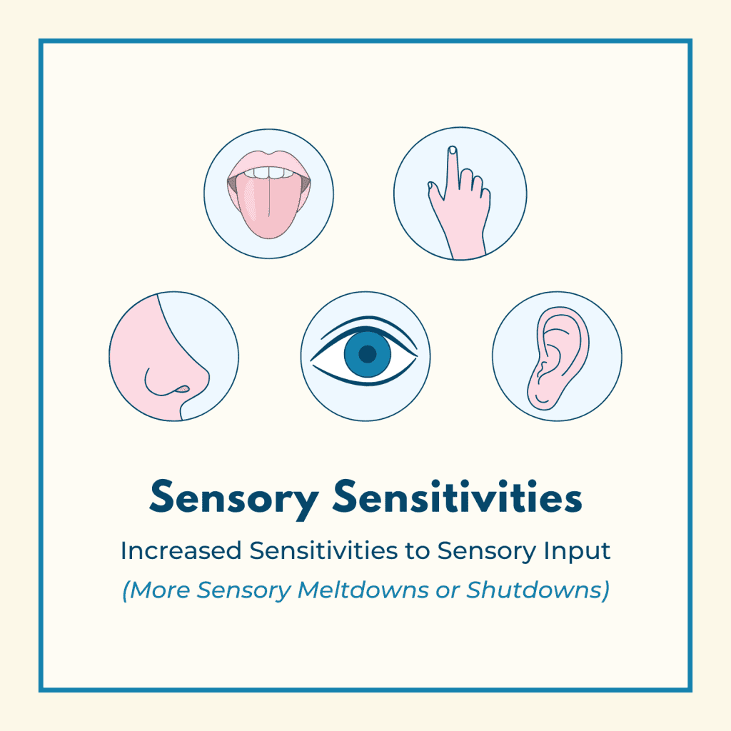 Graphic titled “Sensory Sensitivities” with a subtitle “Increased Sensitivities to Sensory Input (More Sensory Meltdowns or Shutdowns).” Features icons for the five senses: touch, taste, smell, sight, and hearing, indicating overstimulation.