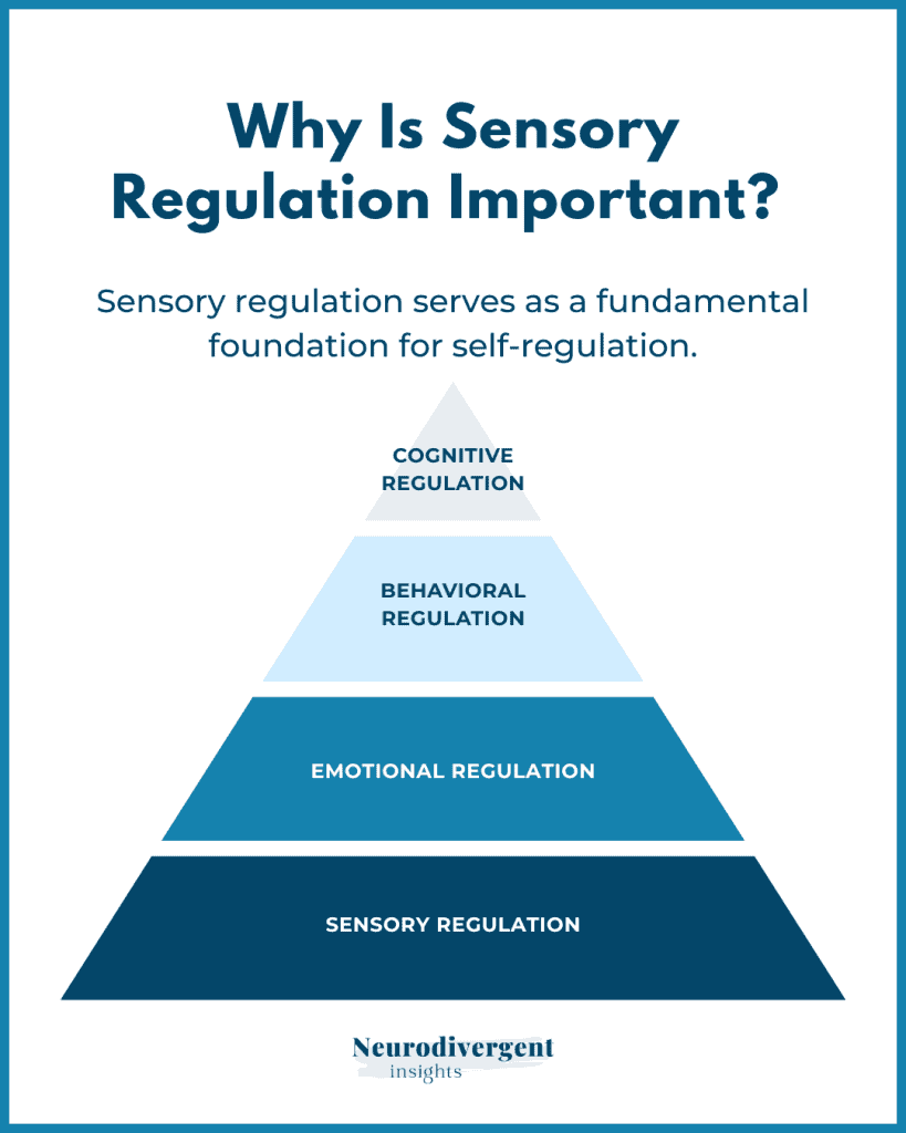 Pyramid graphic showing sensory regulation as the foundation for emotional, behavioral, and cognitive regulation.