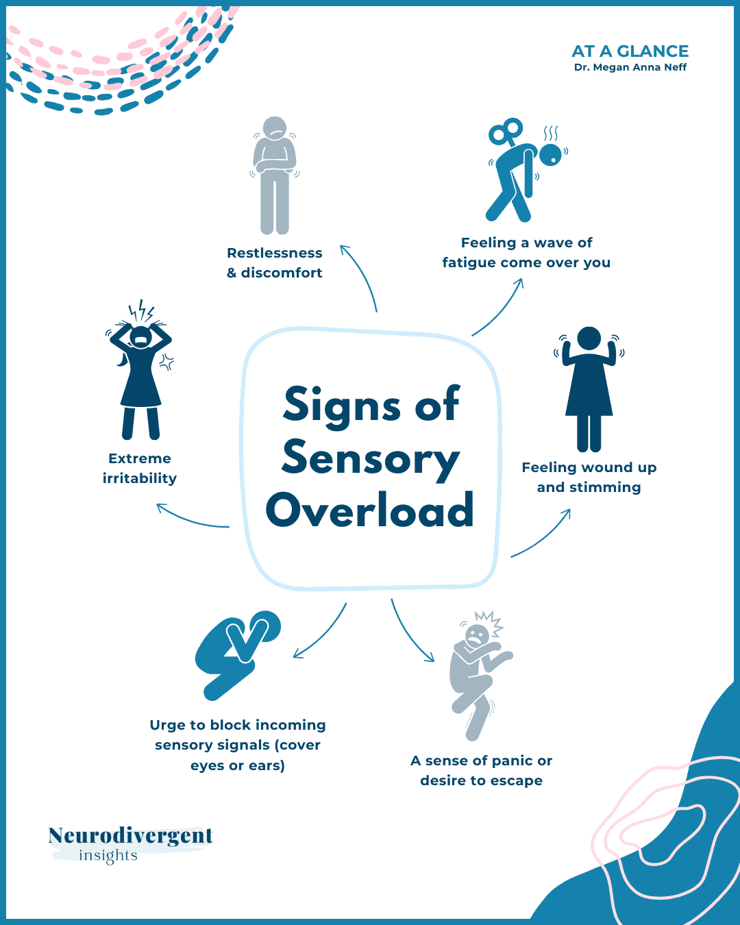 Sensory Overload Sensory Overload and Emotions | Neurodivergent Insights