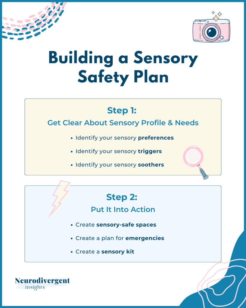 Two-step guide titled ‘Building a Sensory Safety Plan,’ showing Step 1 to clarify sensory profile and needs, and Step 2 to put it into action by creating safe spaces, an emergency plan, and a sensory kit, by Neurodivergent Insights.