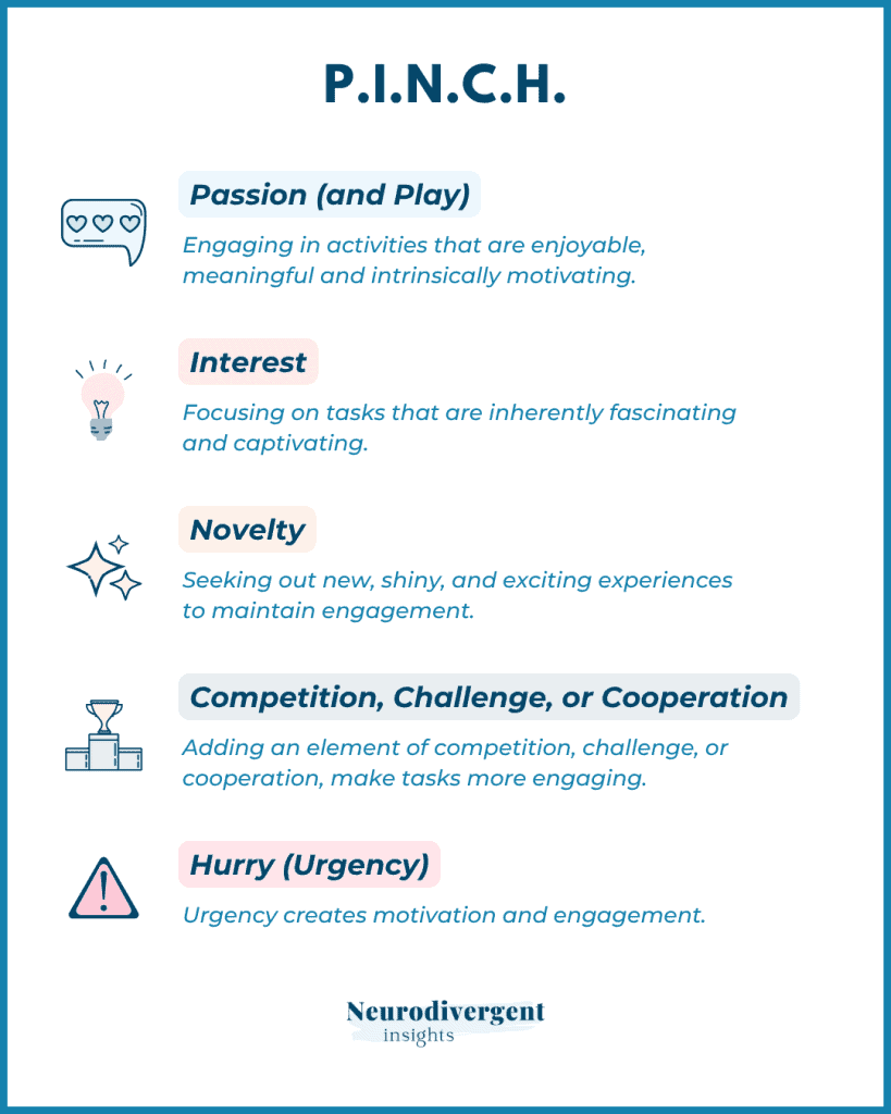 A vertical infographic titled P.I.N.C.H. breaks down five key elements that support ADHD attention and motivation: Passion (and Play): Engaging in meaningful, enjoyable activities. Interest: Focusing on naturally fascinating tasks. Novelty: Seeking new and exciting experiences. Competition, Challenge, or Cooperation: Adding motivating structure. Hurry (Urgency): Using time sensitivity to create engagement. Each section includes a small matching icon and pastel background. The Neurodivergent Insights logo appears at the bottom.