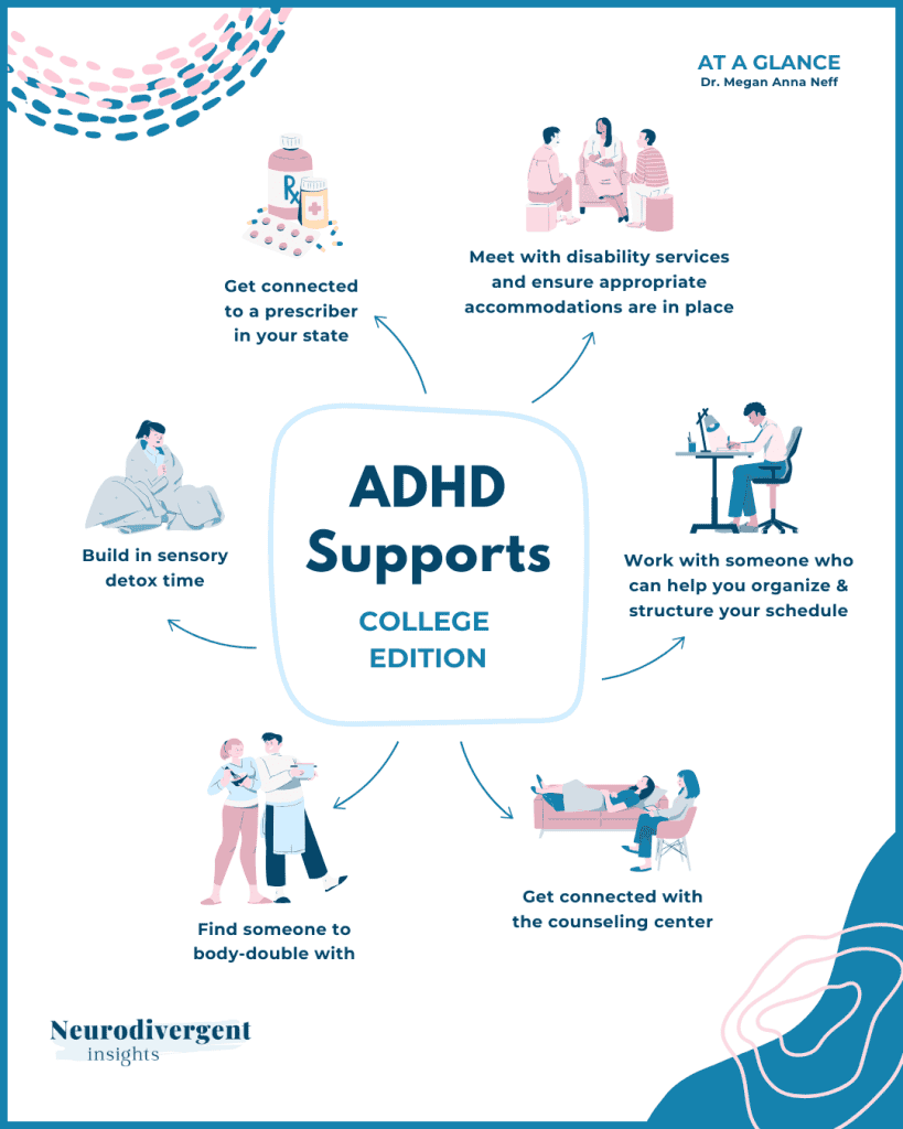 Infographic titled “ADHD Supports: College Edition” showing strategies such as meeting disability services, connecting with a prescriber, sensory detox time, body-doubling, and counseling center.