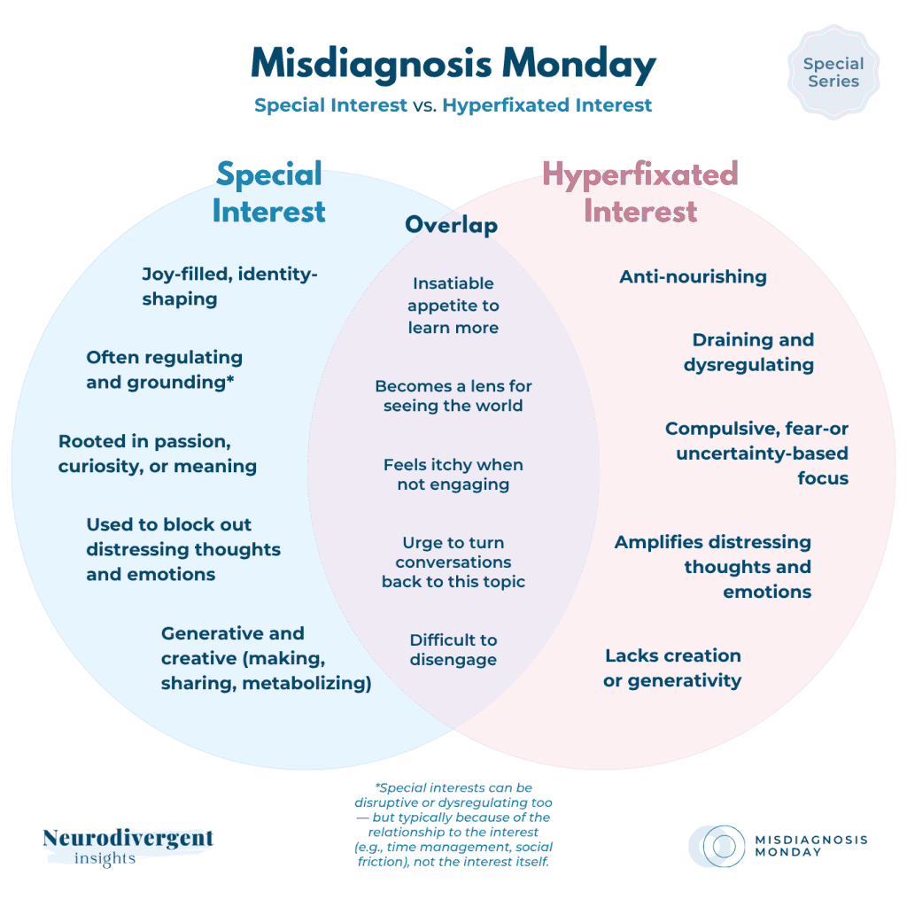 Two-circle Venn diagram comparing special interests and hyperfixated interests, with shared traits like difficulty disengaging in the overlap