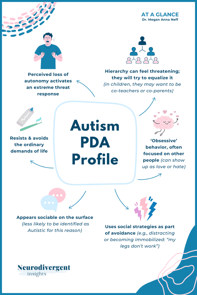 Infographic titled “Autism PDA Profile” summarizing traits like resisting demands and appearing sociable on the surface.