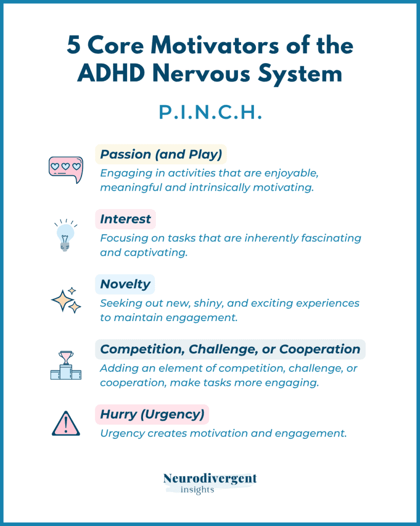 Infographic titled “5 Core Motivators of the ADHD Nervous System – P.I.N.C.H.” listing passion, interest, novelty, competition/challenge/cooperation, and hurry/urgency with small icons beside each motivator.
