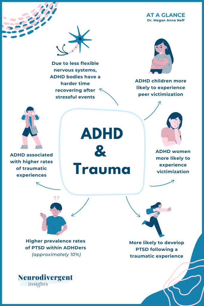 Infographic titled “ADHD & Trauma – At a Glance,” highlighting the relationship between ADHD and traumatic experiences, including higher PTSD rates and greater vulnerability to victimisation.