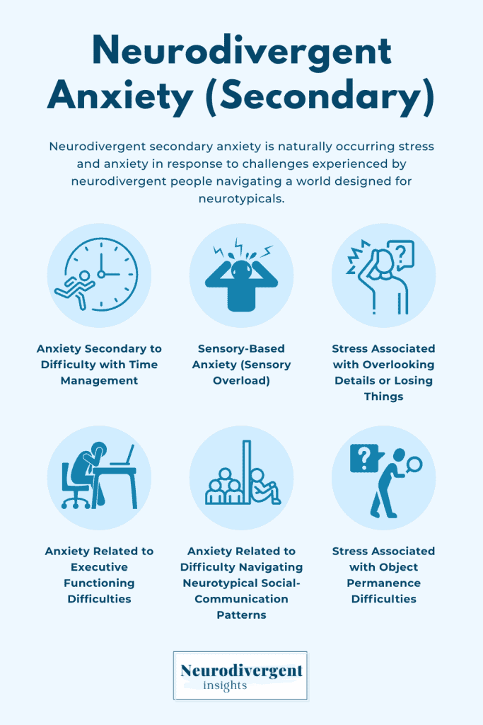 Infographic explaining secondary anxiety in neurodivergent people, caused by sensory overload, time management challenges, and executive dysfunction.