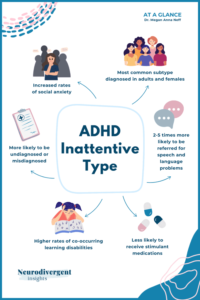Vertical infographic titled “ADHD Inattentive Type” by Neurodivergent Insights. It highlights key traits of the inattentive subtype, including higher social anxiety, increased misdiagnosis, learning difficulties, and lower rates of stimulant prescriptions.