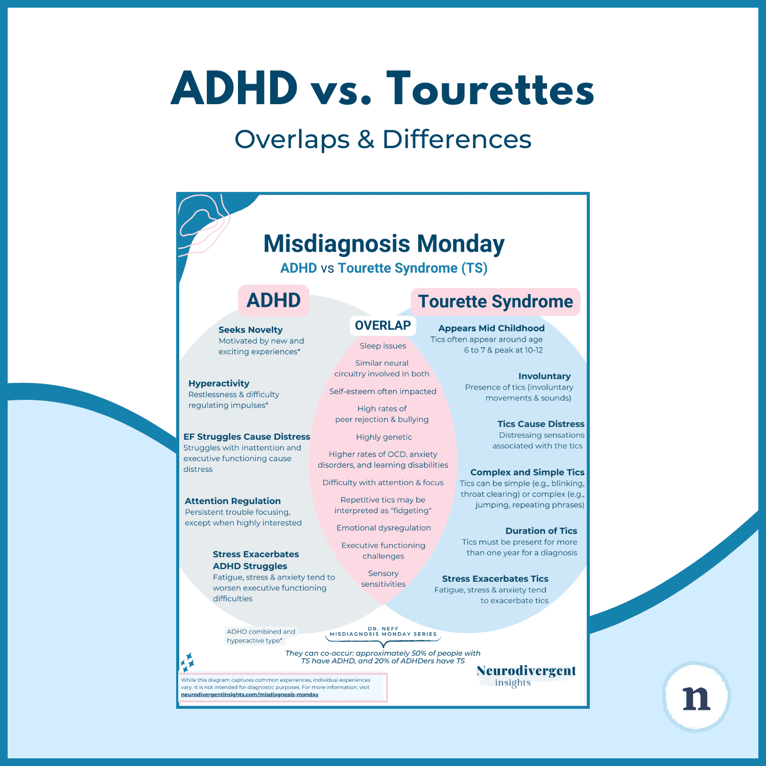 Header graphic titled “ADHD vs. Tourettes – Overlaps & Differences,” with a small preview of a Venn diagram comparing ADHD and Tourette Syndrome.