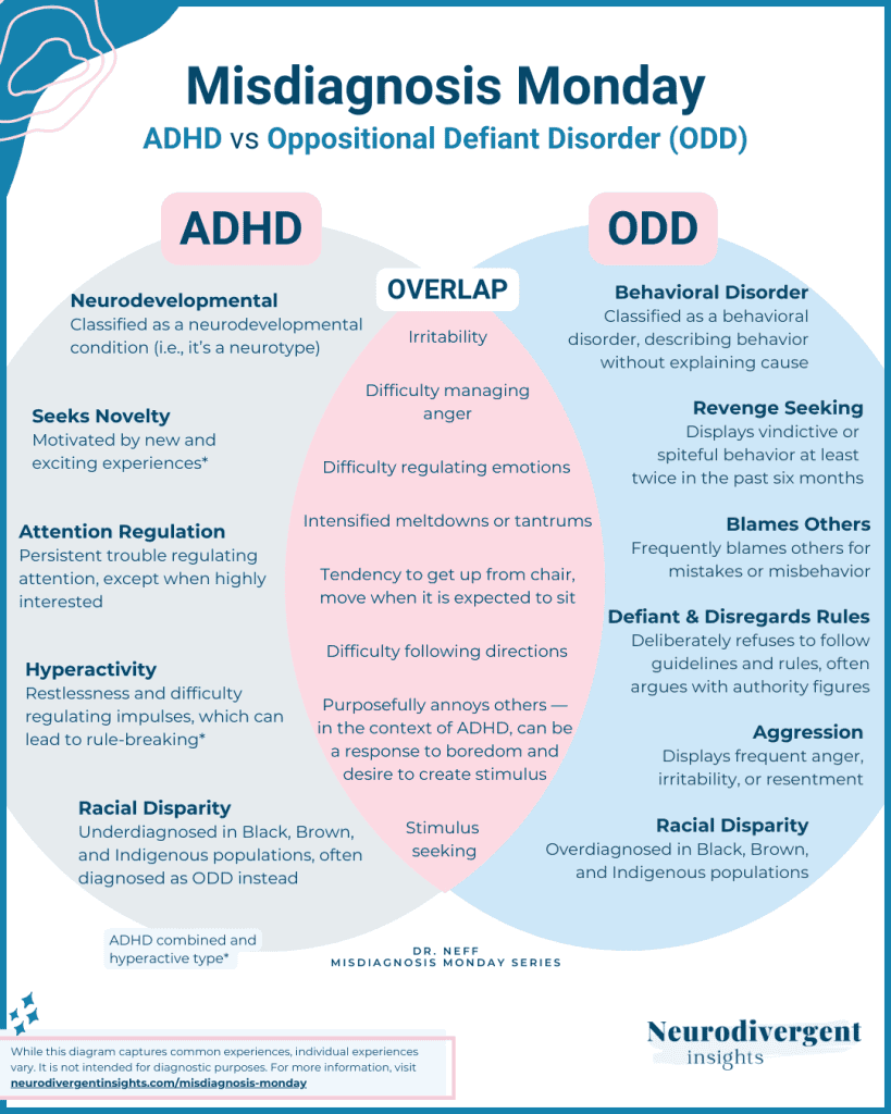 Vertical infographic comparing traits of ADHD, ODD, and their overlapping features, including irritability, emotional regulation difficulties, and behavioral differences.