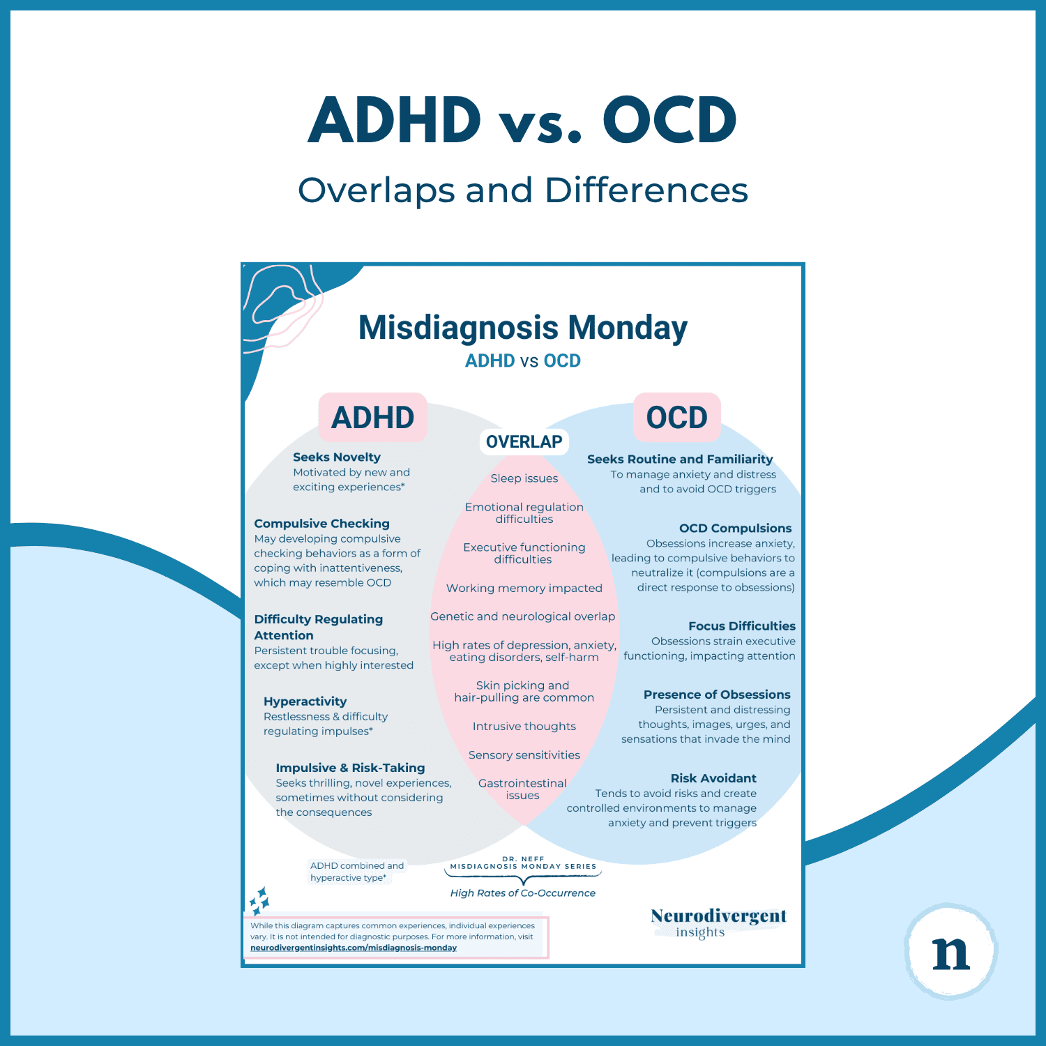 Graphic titled “ADHD vs. OCD: Overlaps and Differences,” featuring a Venn diagram preview.