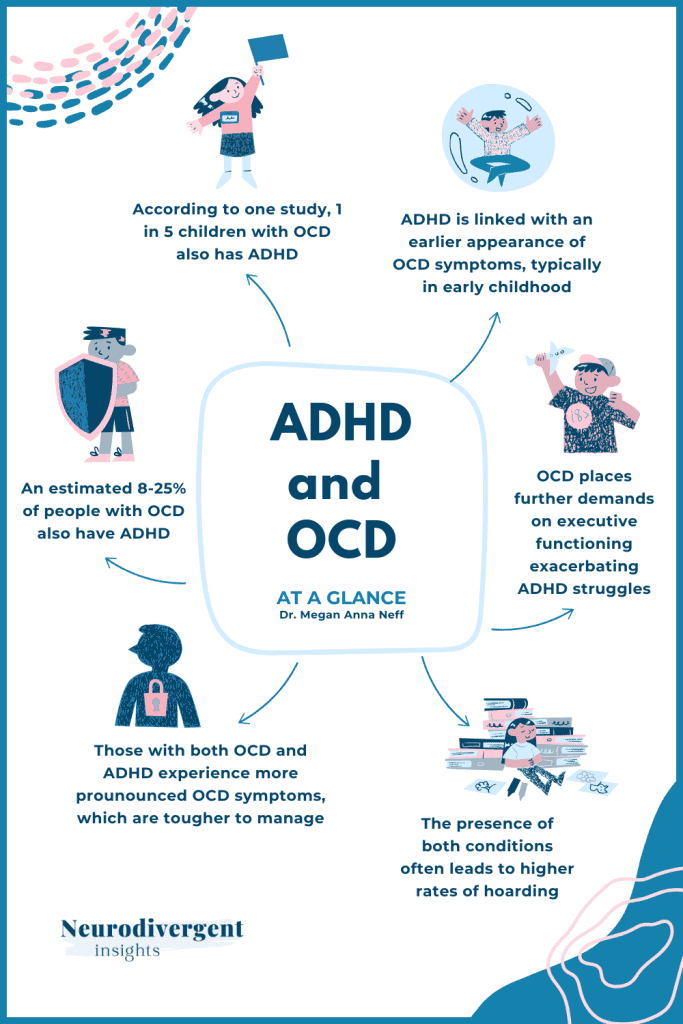 Infographic explaining key facts about ADHD and OCD co-occurrence, with illustrated characters around the text.