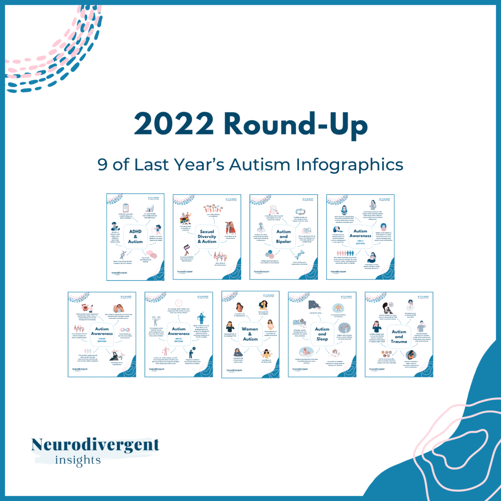 Graphic titled “2022 Round-Up – 9 of Last Year’s Autism Infographics” with nine small thumbnail previews of autism-related infographics.