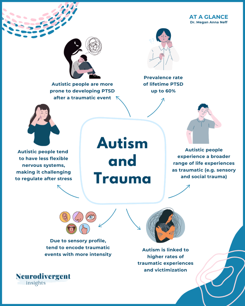 Infographic showing key ways autism and trauma are related, with illustrated icons around a central heading.