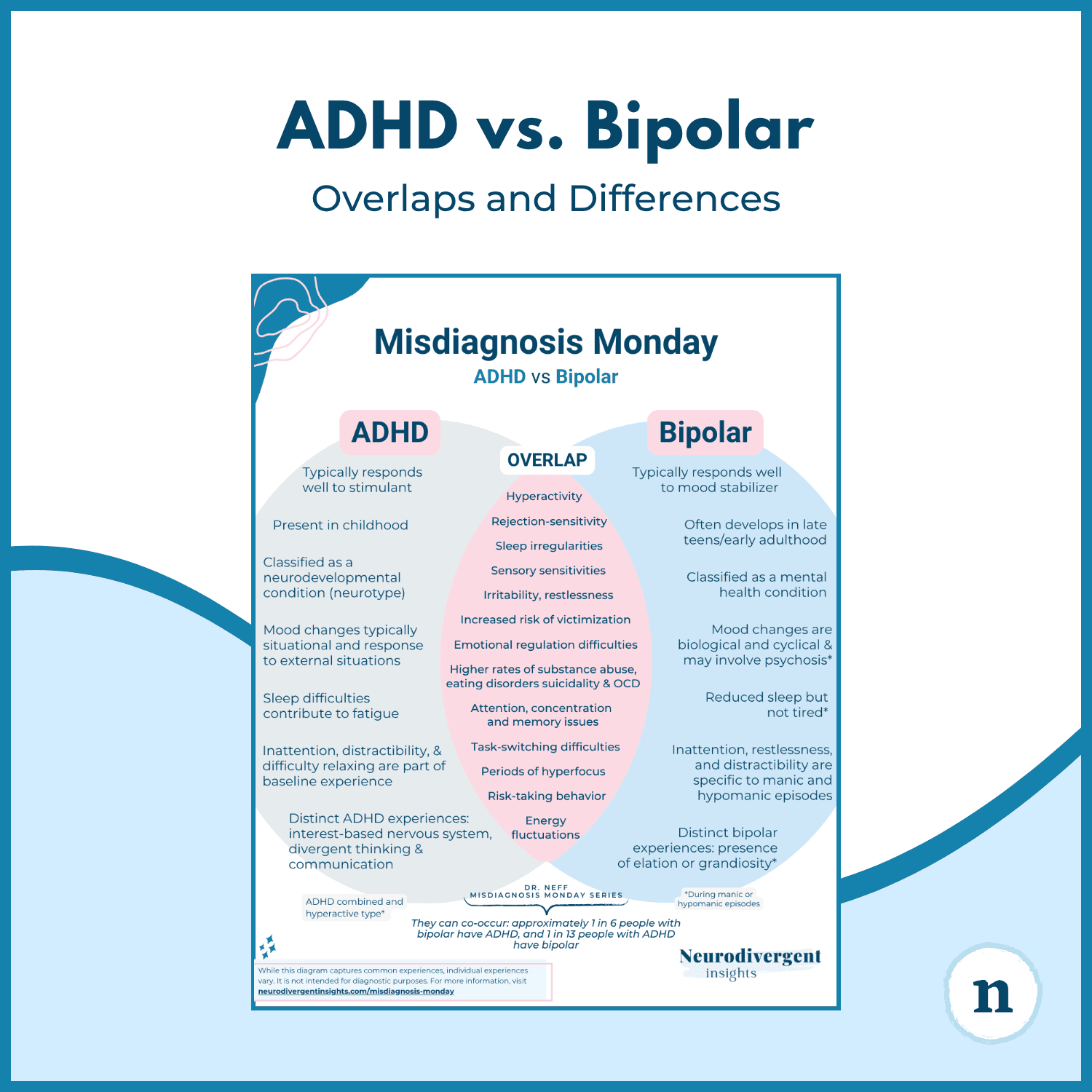 Graphic titled “ADHD vs. Bipolar: Overlaps and Differences” with a preview thumbnail of a comparison chart in the centre.