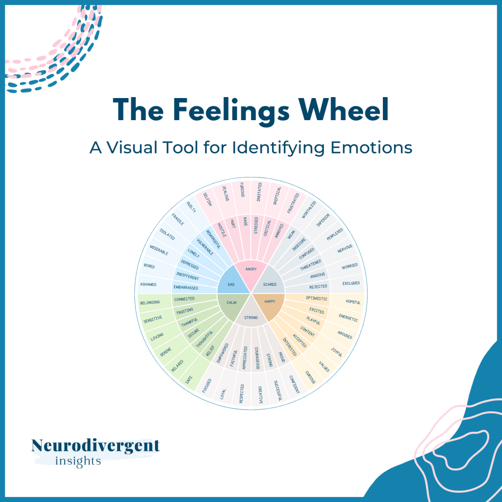 Illustrated feelings wheel showing six core emotions with related emotion words arranged in coloured segments.