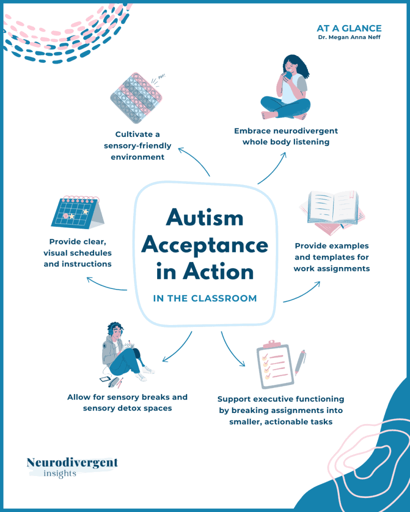 Infographic titled “Autism Acceptance in Action – In the Classroom,” showing strategies such as sensory-friendly environments, clear visual schedules, sensory breaks, and breaking tasks into smaller steps.
