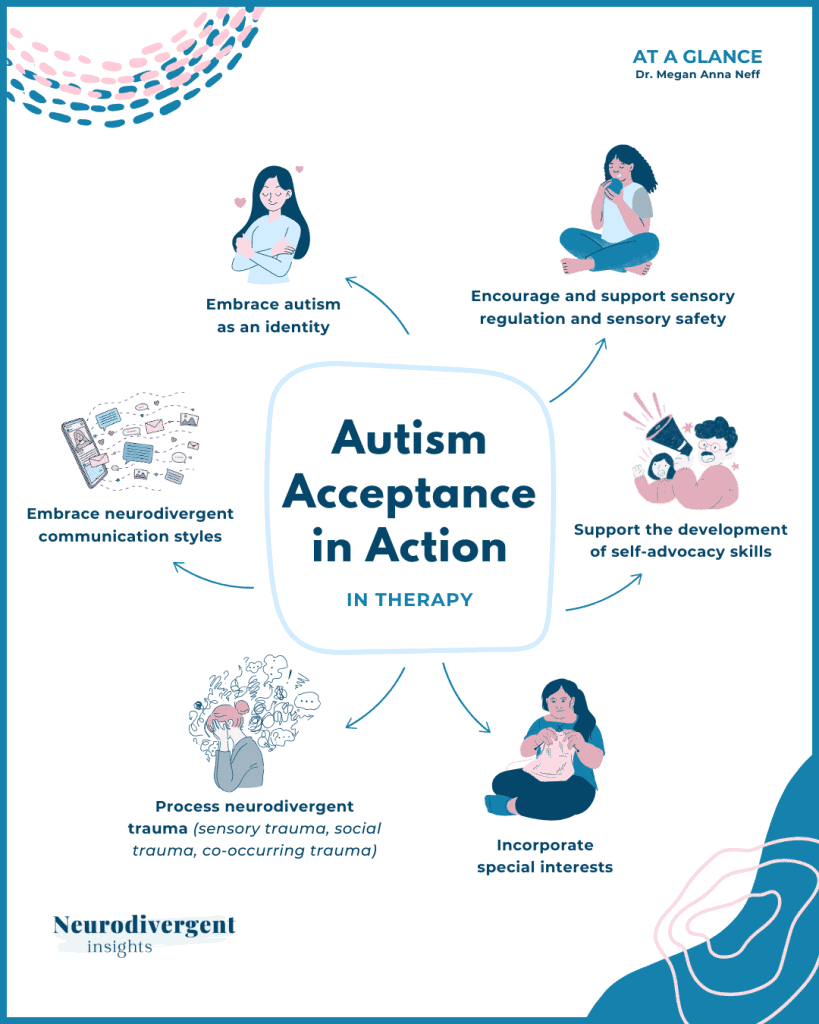Infographic titled “Autism Acceptance in Action – In Therapy,” showing approaches such as embracing autism as an identity, supporting sensory regulation, self-advocacy, and incorporating special interests.