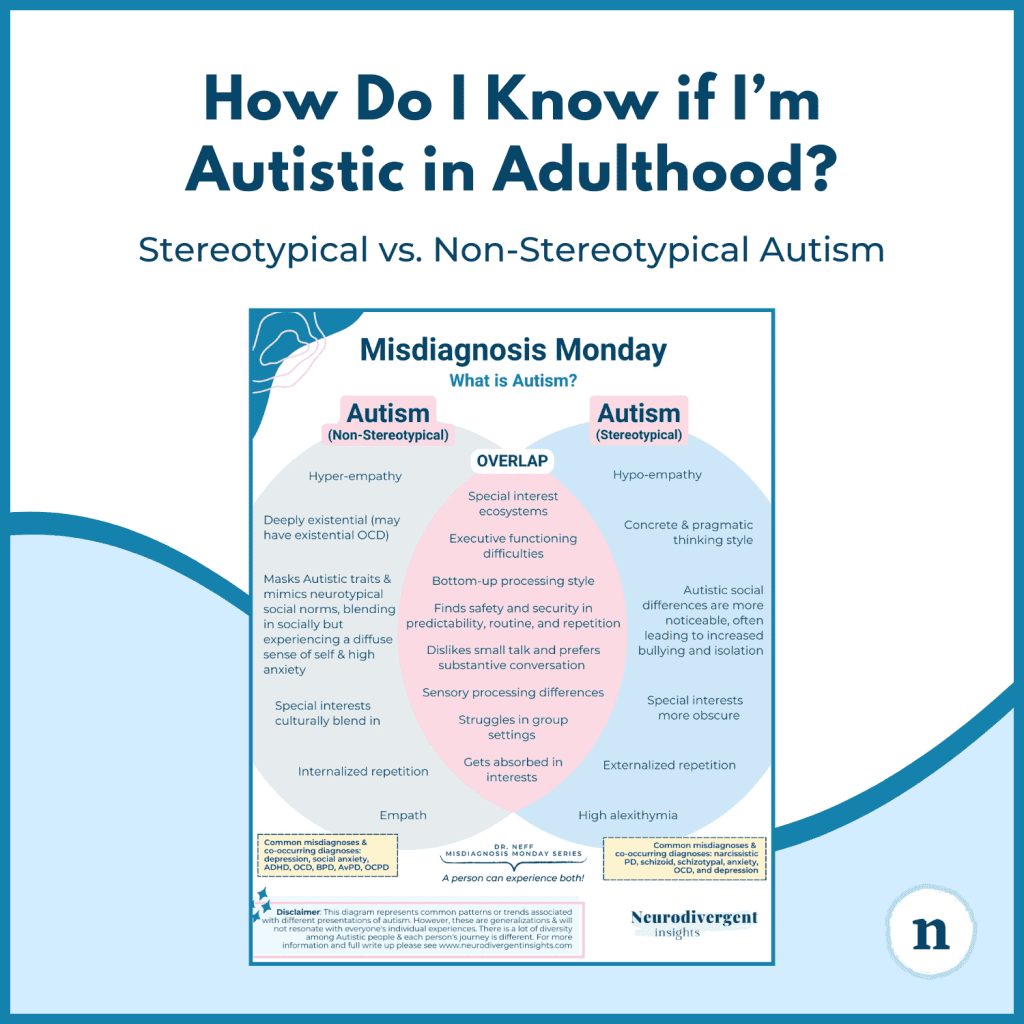 Graphic titled “How Do I Know if I’m Autistic in Adulthood?” with the subtitle “Stereotypical vs. Non-Stereotypical Autism” and a smaller Venn diagram illustration centred on the page.