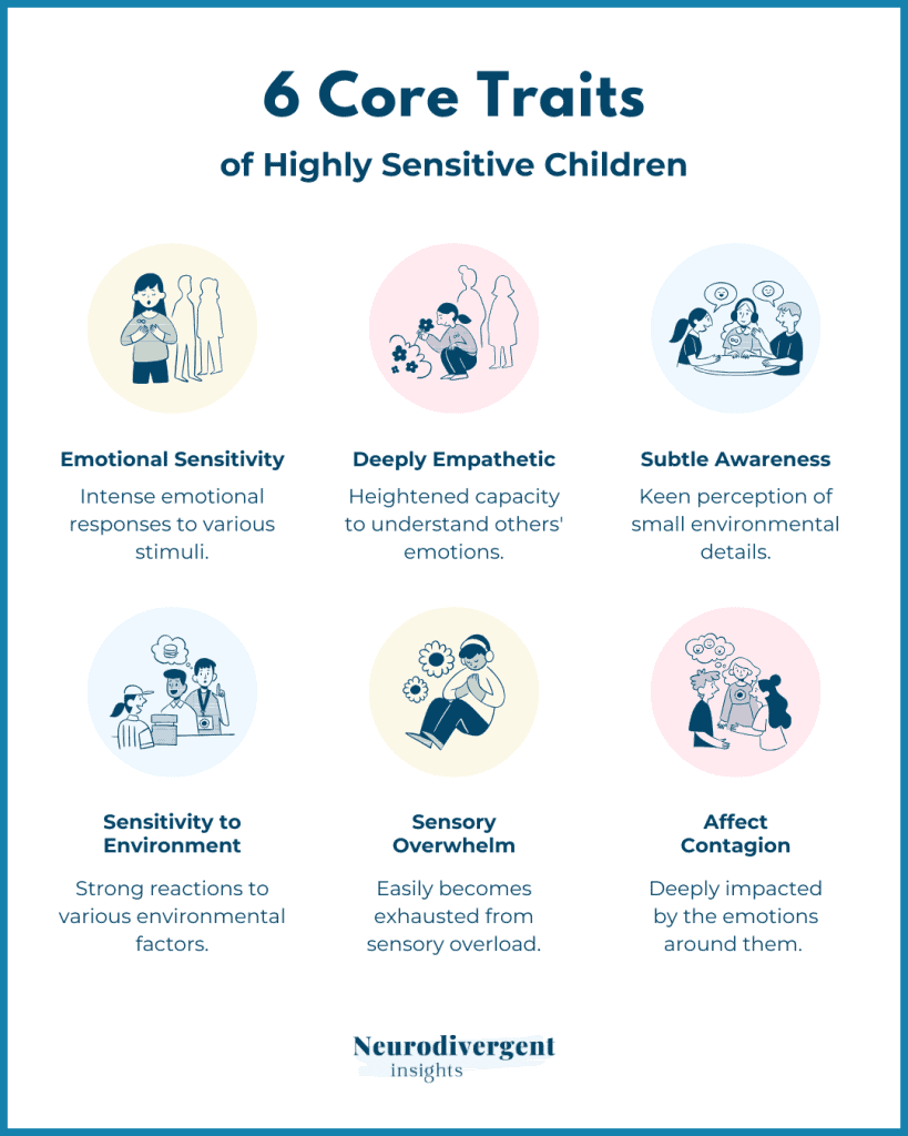 Infographic showing six core traits of highly sensitive children with illustrated icons and short descriptions.