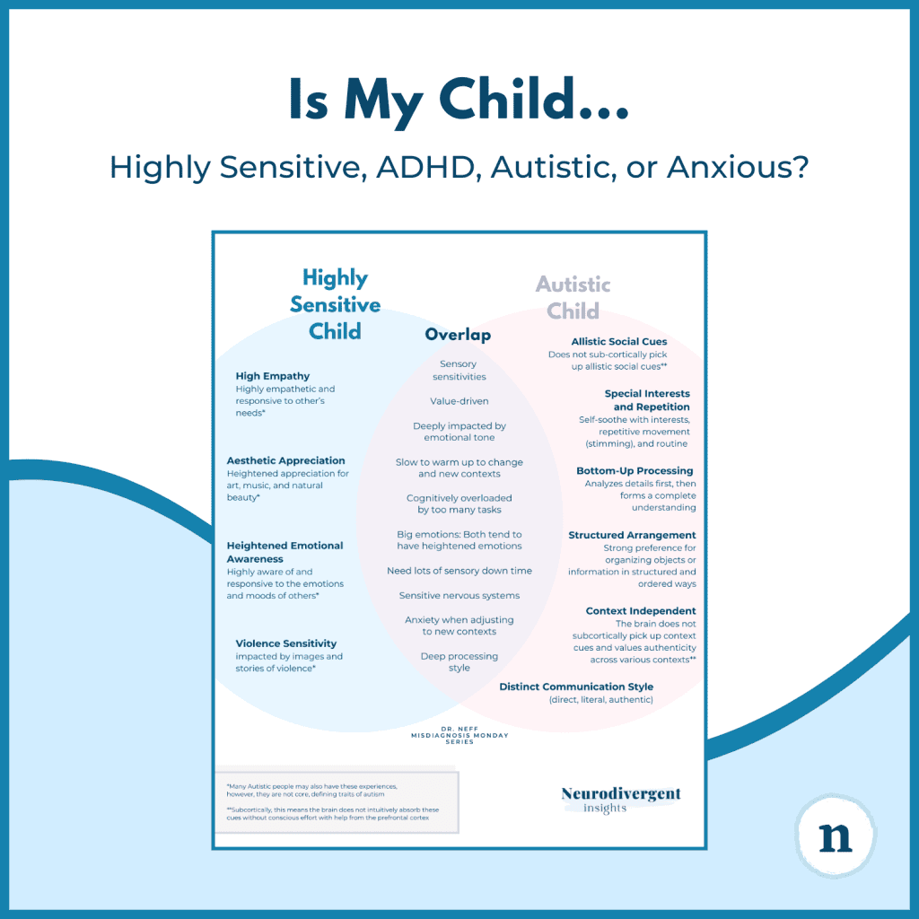 Infographic titled “Is My Child… Highly Sensitive, ADHD, Autistic, or Anxious?” showing a comparison diagram of highly sensitive and autistic traits with an overlap section.