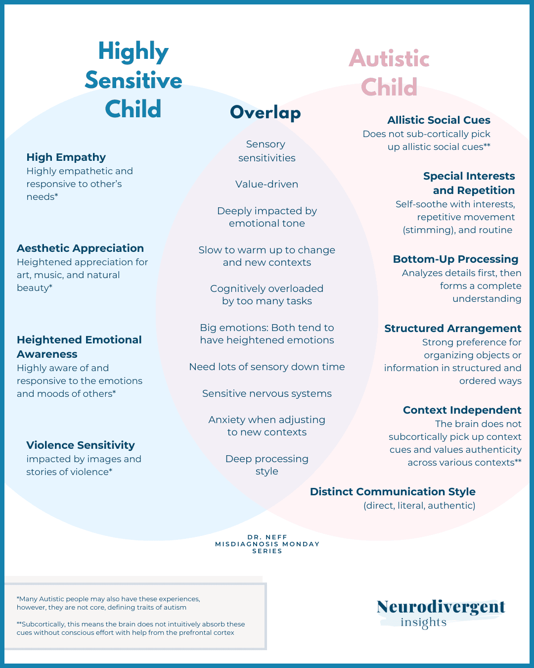 Venn diagram comparing highly sensitive and autistic children, with shared traits like sensory sensitivity in the middle