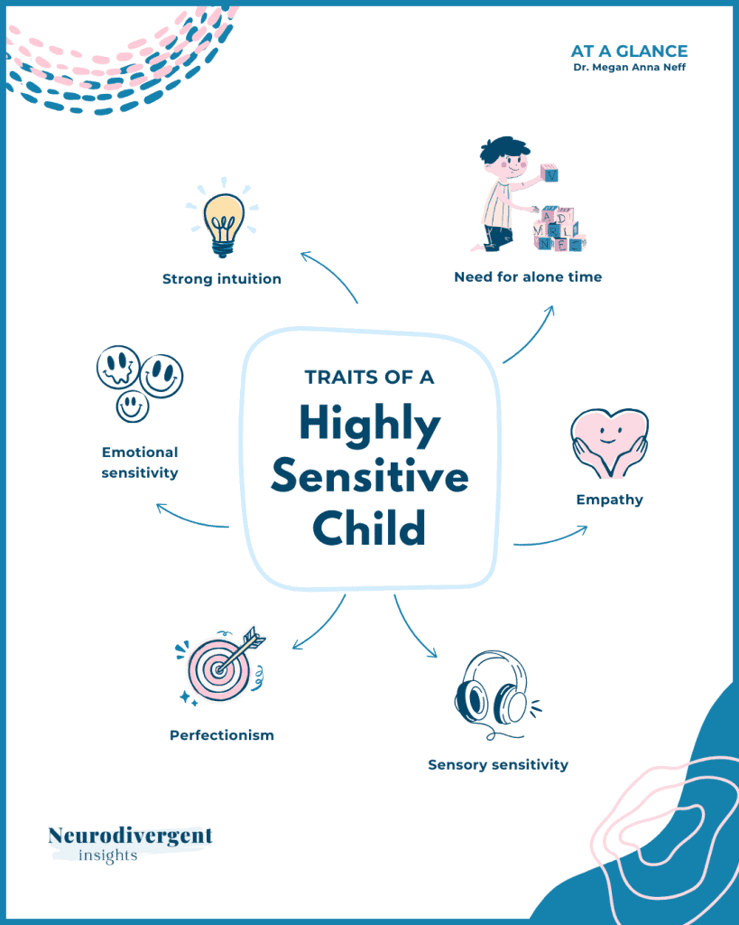 Infographic showing traits of a highly sensitive child, including empathy, sensory sensitivity, perfectionism, emotional sensitivity, intuition, and need for alone time.