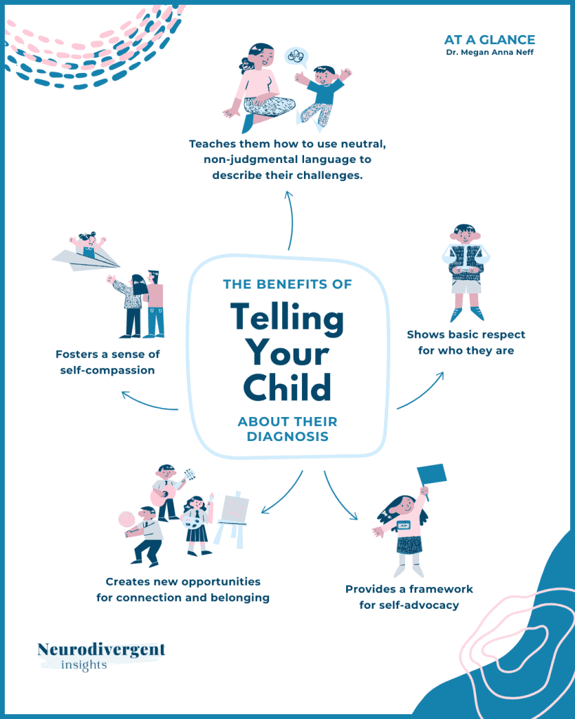 Benefits of telling your child about their diagnosis infographic showing self-compassion belonging and self-advocacy